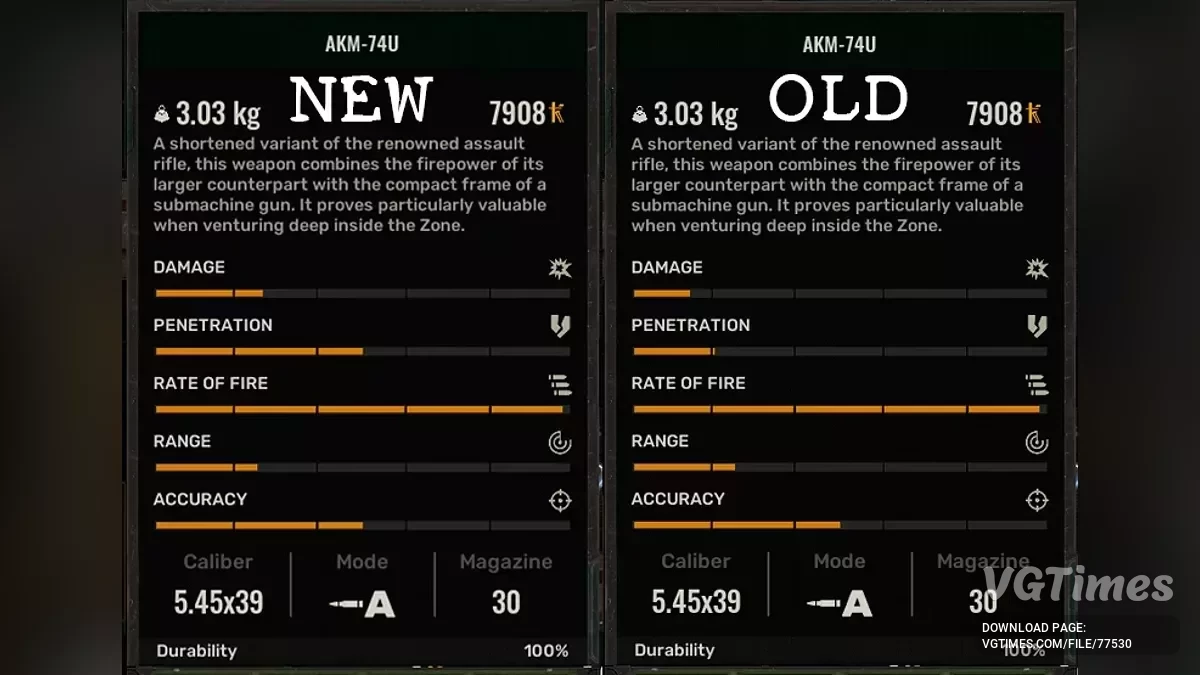 S.T.A.L.K.E.R. 2: Heart of Chornobyl — Реалістичні характеристики зброї