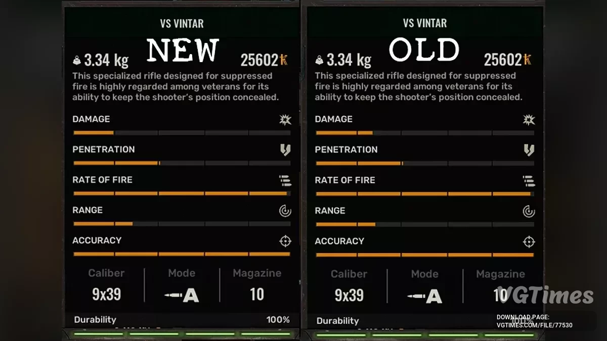 S.T.A.L.K.E.R. 2: Heart of Chornobyl — Реалістичні характеристики зброї