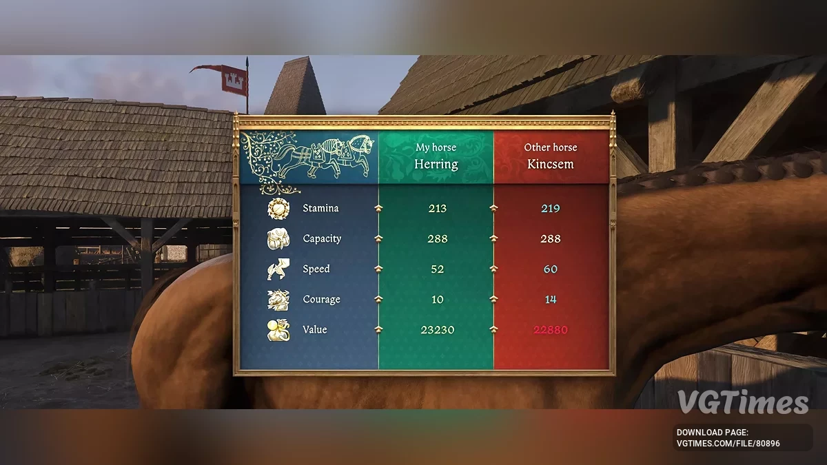 Kingdom Come: Deliverance 2 — Покращення коней
