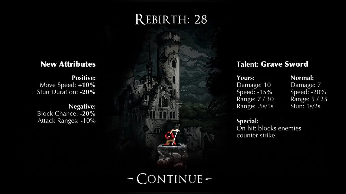 Screenshot dari RUINS / Gambar 30