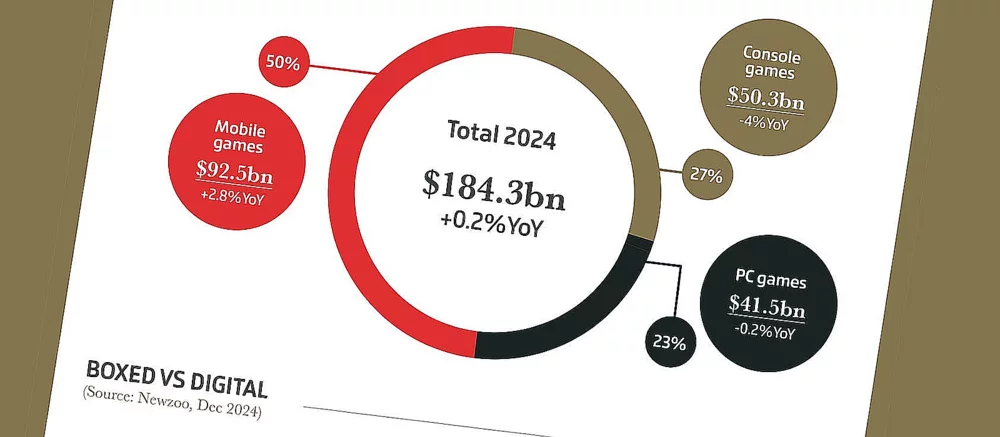Представлено звіт про ігрову індустрію: головні цифри 2024 року