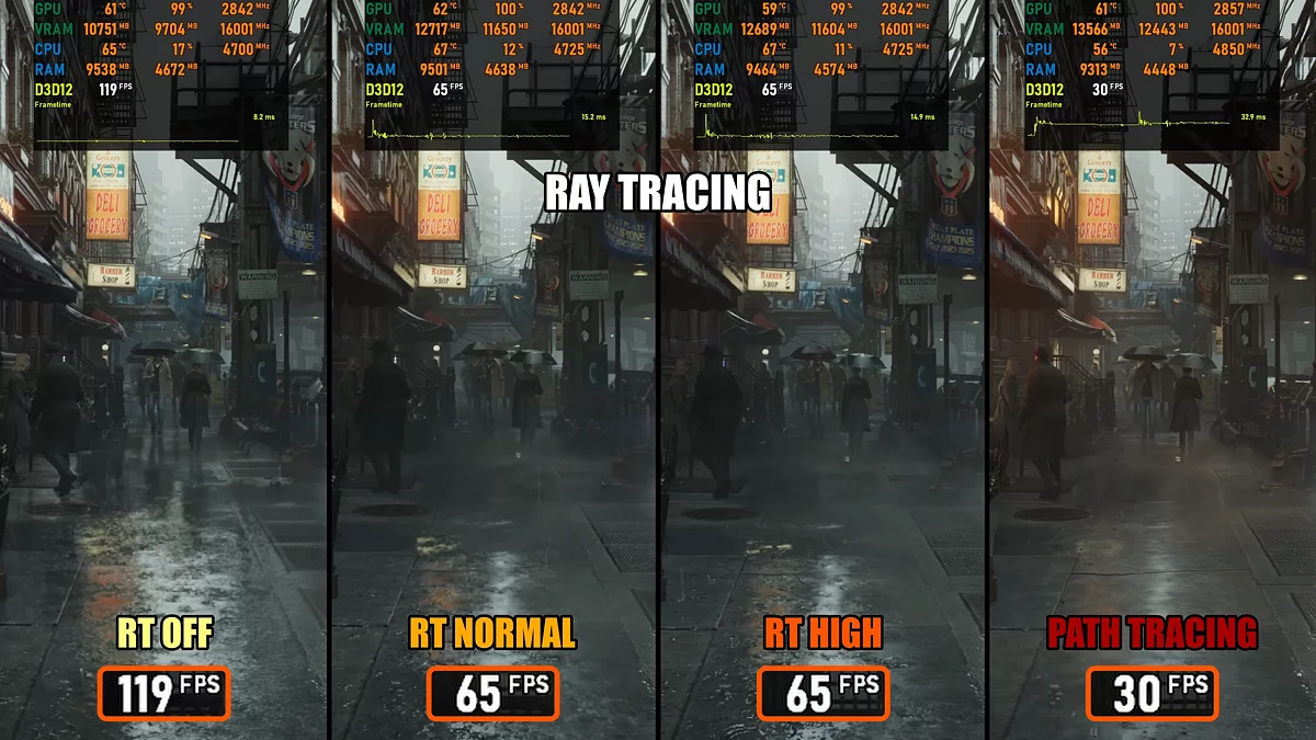 Оптимизация и лучшие настройки графики Resident Evil Requiem: как повысить FPS на слабом ПК