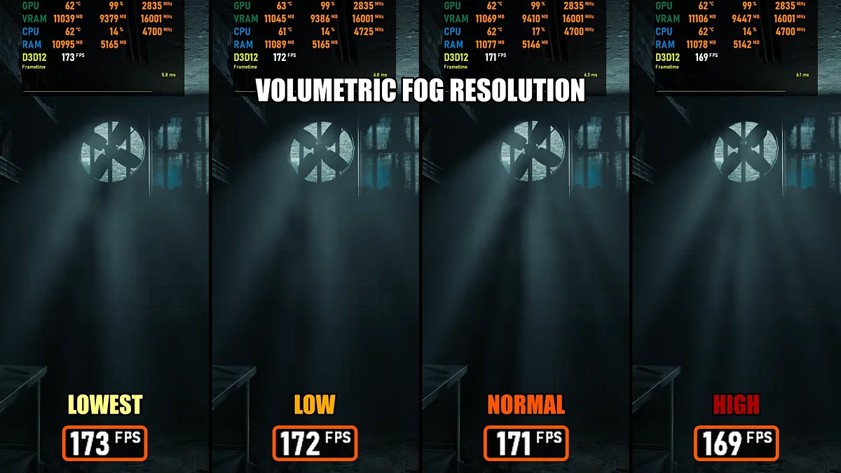 Оптимизация и лучшие настройки графики Resident Evil Requiem: как повысить FPS на слабом ПК