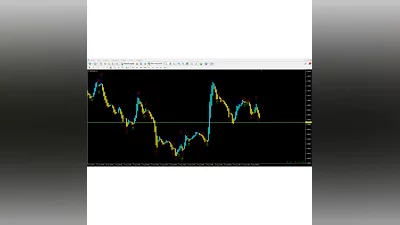 ADX Signal